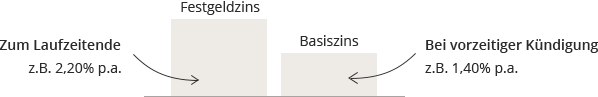 prot-chart-1