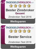 tagesgeldvergleich